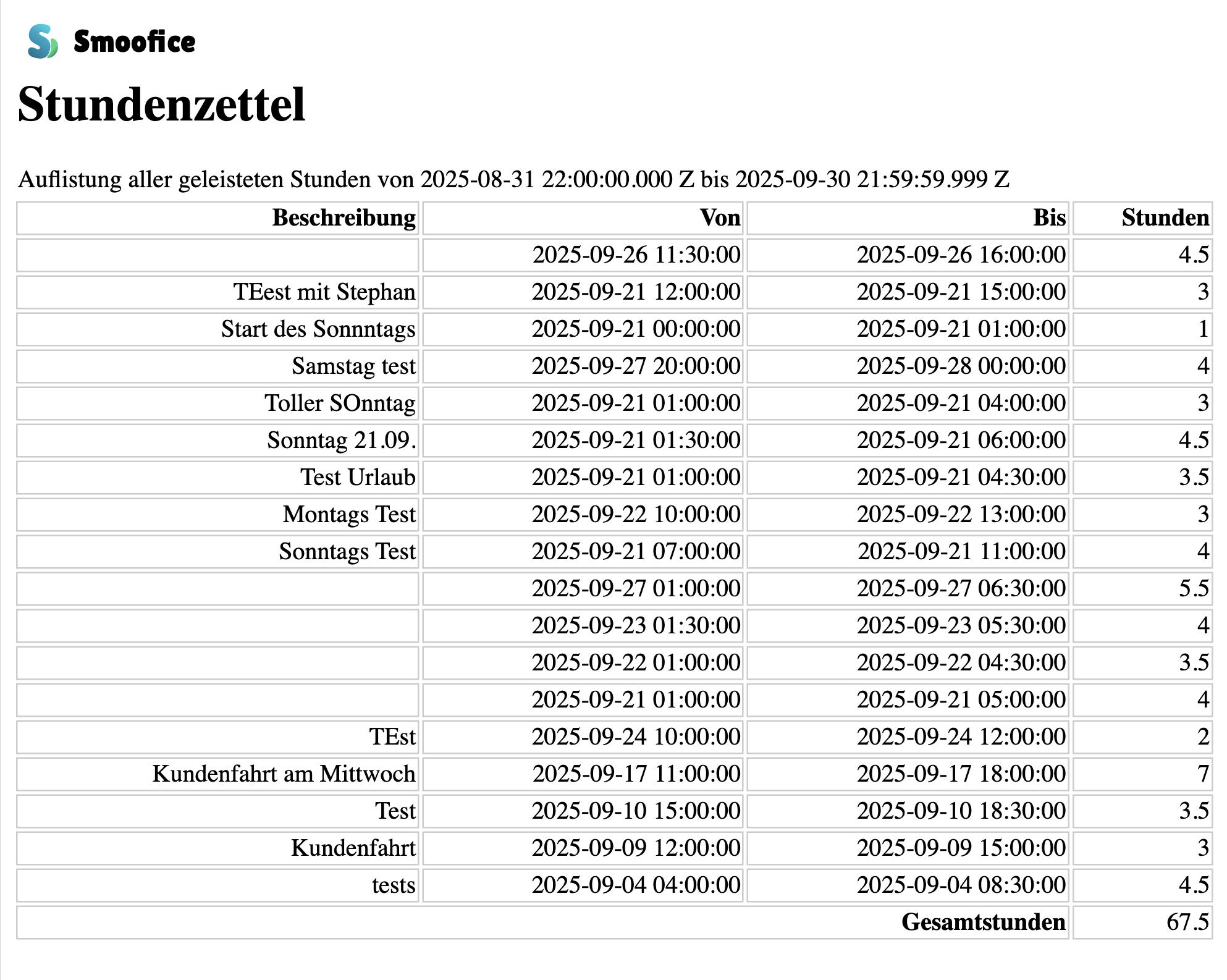 PDF Auszug eines Mitarbeiter Stundenzettels